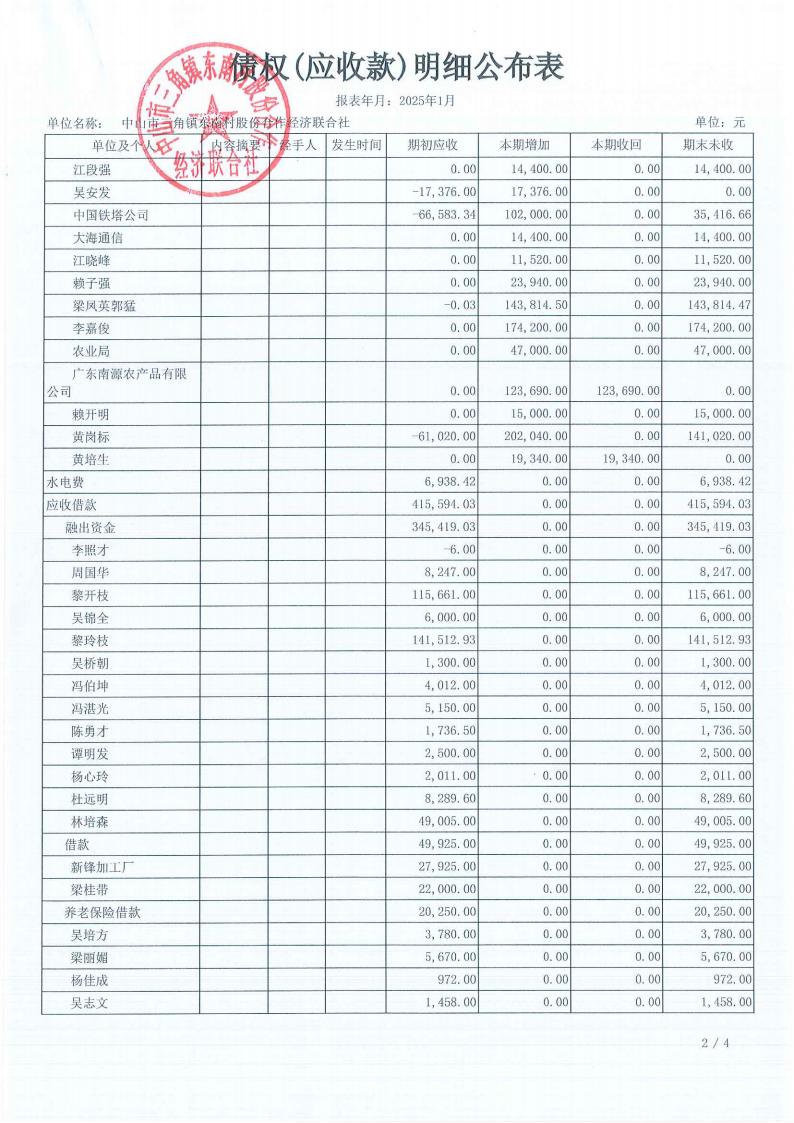 东南村2025年1月财务公开_15.jpg