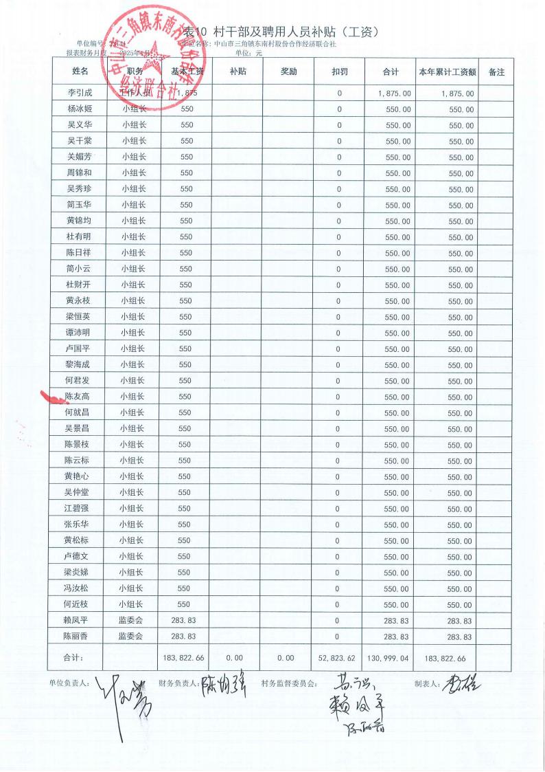 东南村2025年1月财务公开_24.jpg