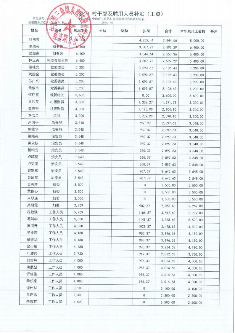 东南村2025年1月财务公开_25.jpg