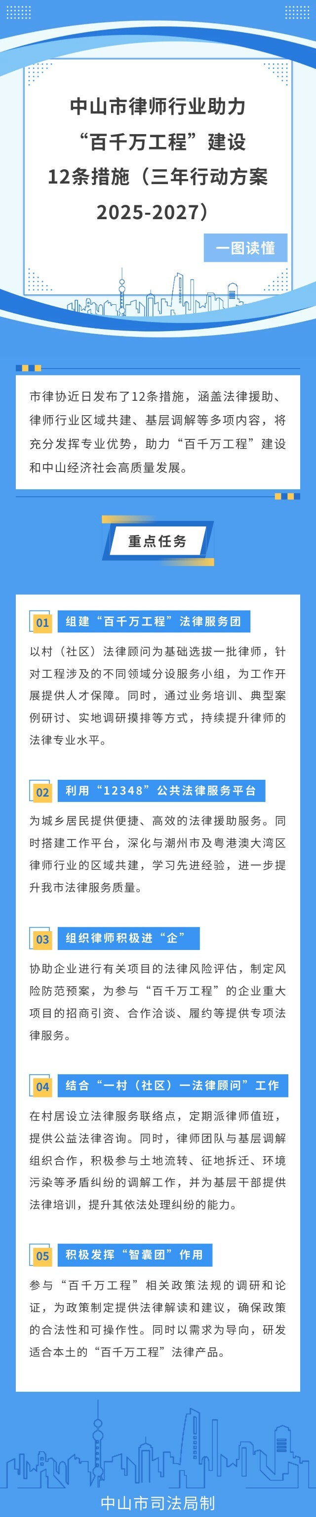 【图解】《中山市律师行业助力“百千万工程”建设12条措施（三年行动方案2025-2027）》.jpg