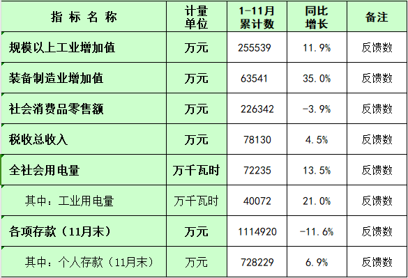 板芙镇2024年1-11月主要经济指标统计数.png