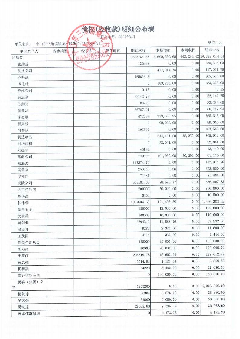蟠龙村2025年2月份财务公开_10.jpg