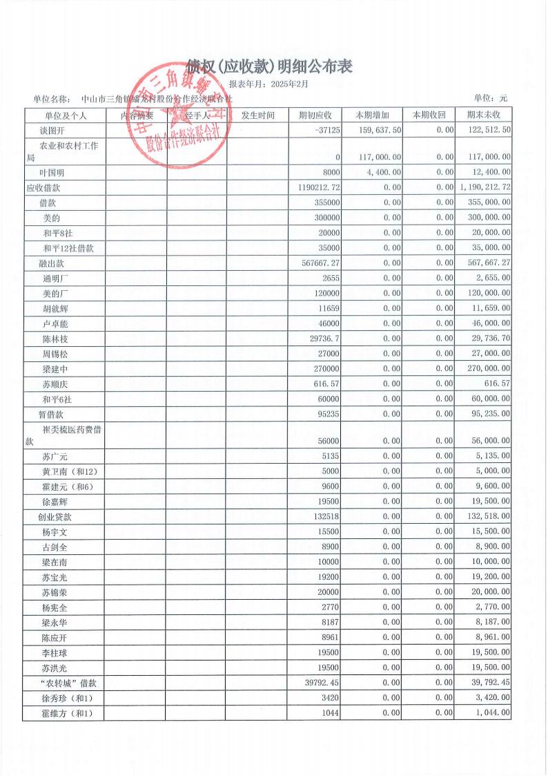 蟠龙村2025年2月份财务公开_12.jpg