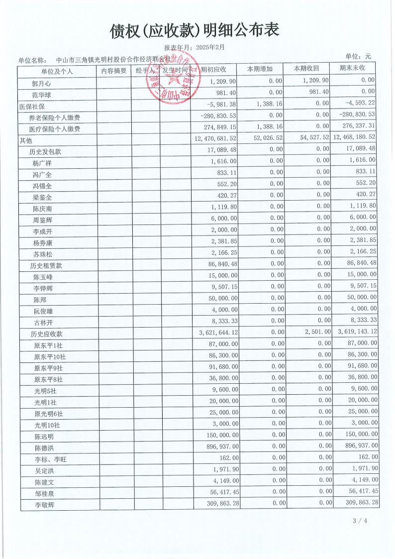 光明村2月份财务公布表_14.jpg