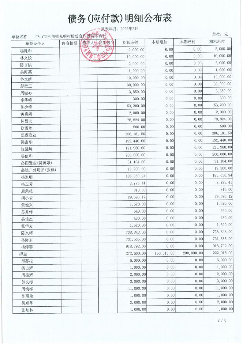 光明村2月份财务公布表_17.jpg