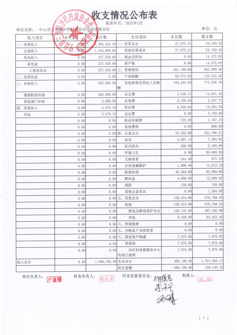 沙栏村财务公开2025-02_06.jpg