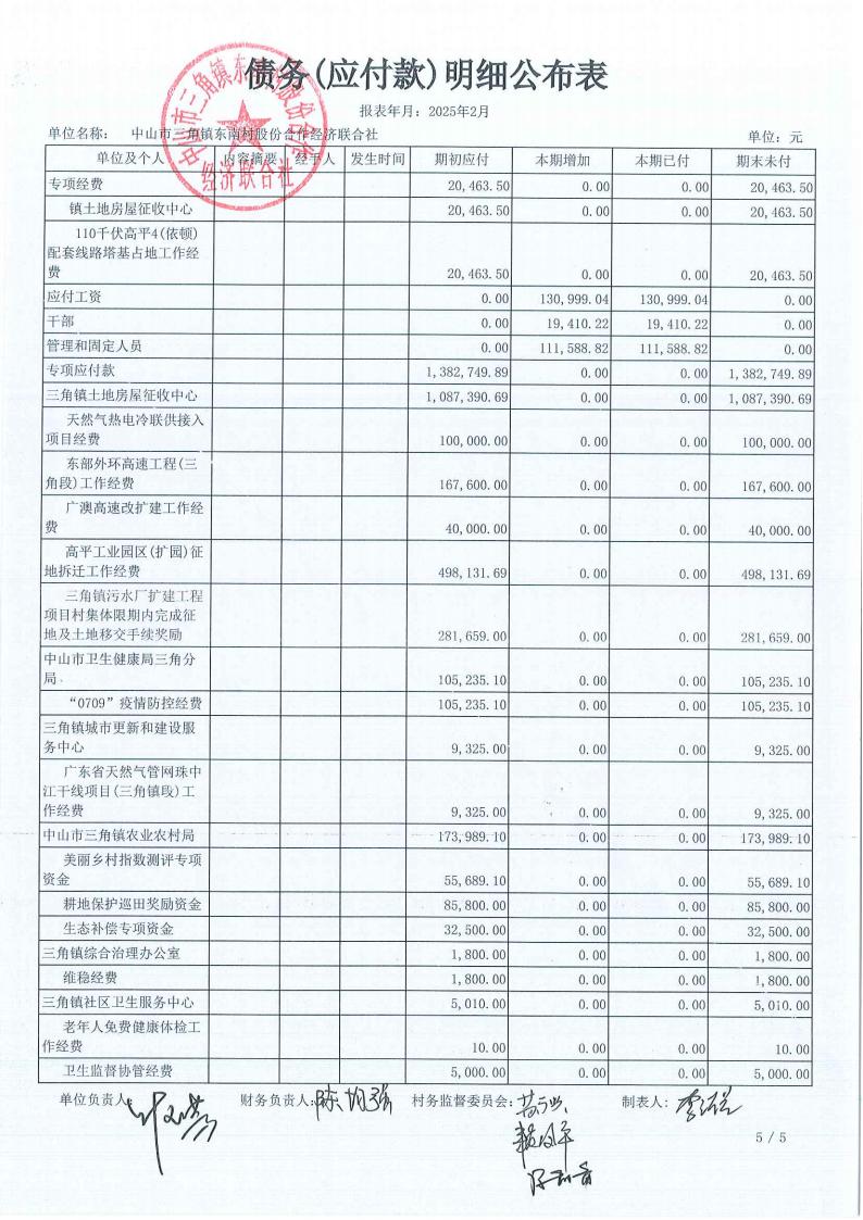 东南村2025年2月财务公开_17.jpg
