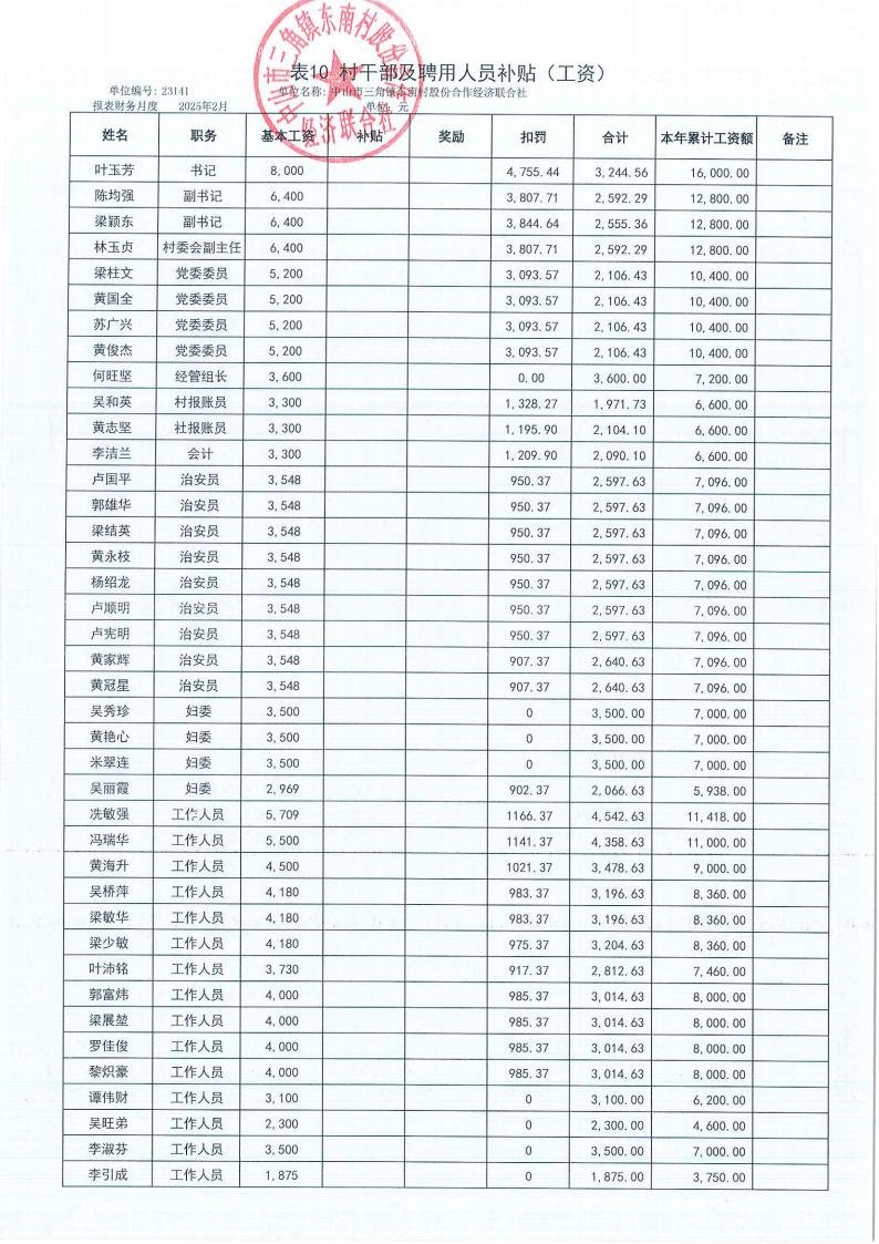 东南村2025年2月财务公开_18.jpg