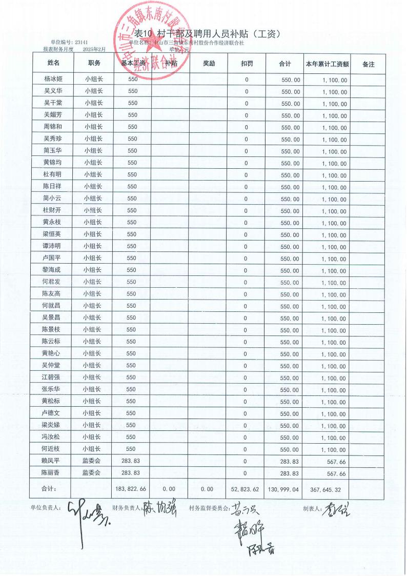 东南村2025年2月财务公开_19.jpg