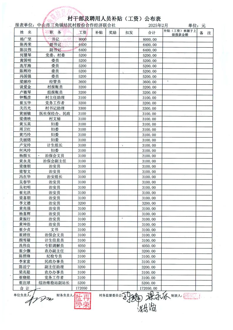 结民村2025年2月财务公开_02.jpg