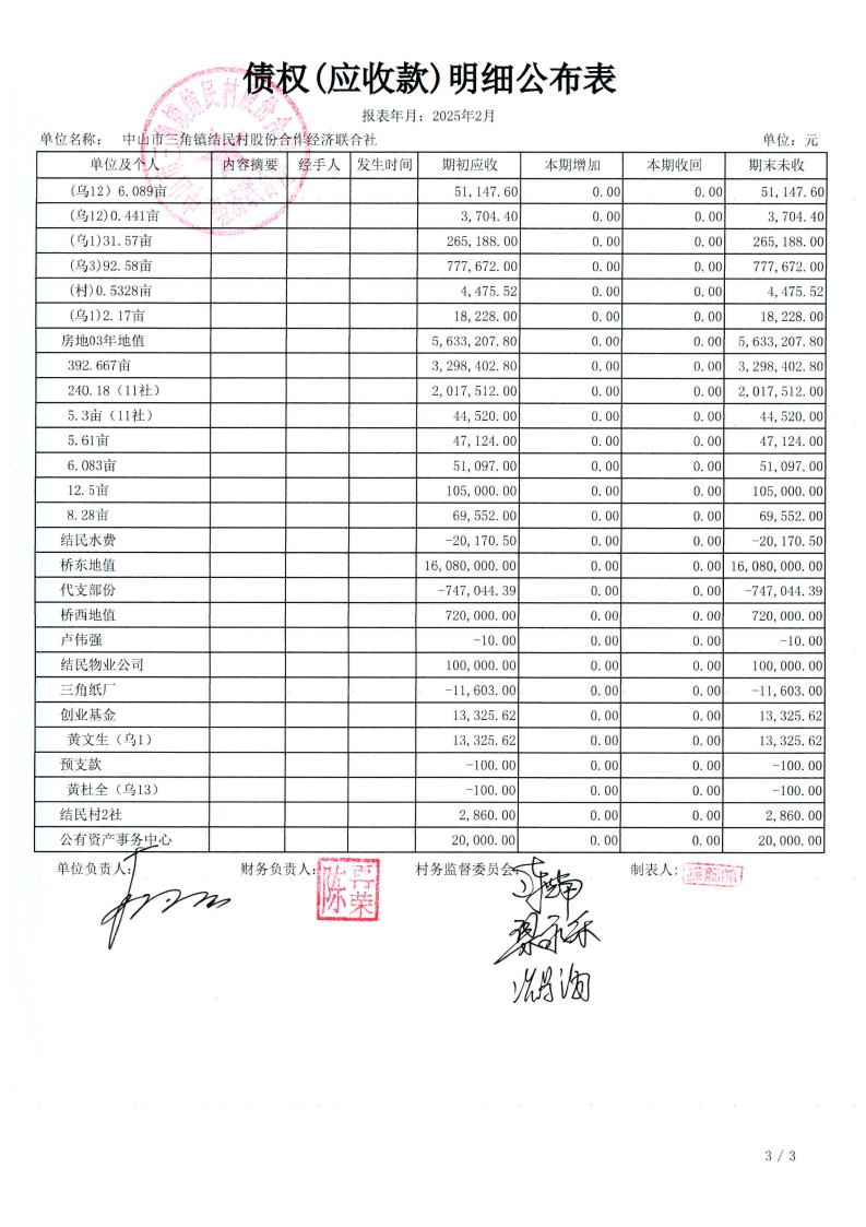结民村2025年2月财务公开_11.jpg