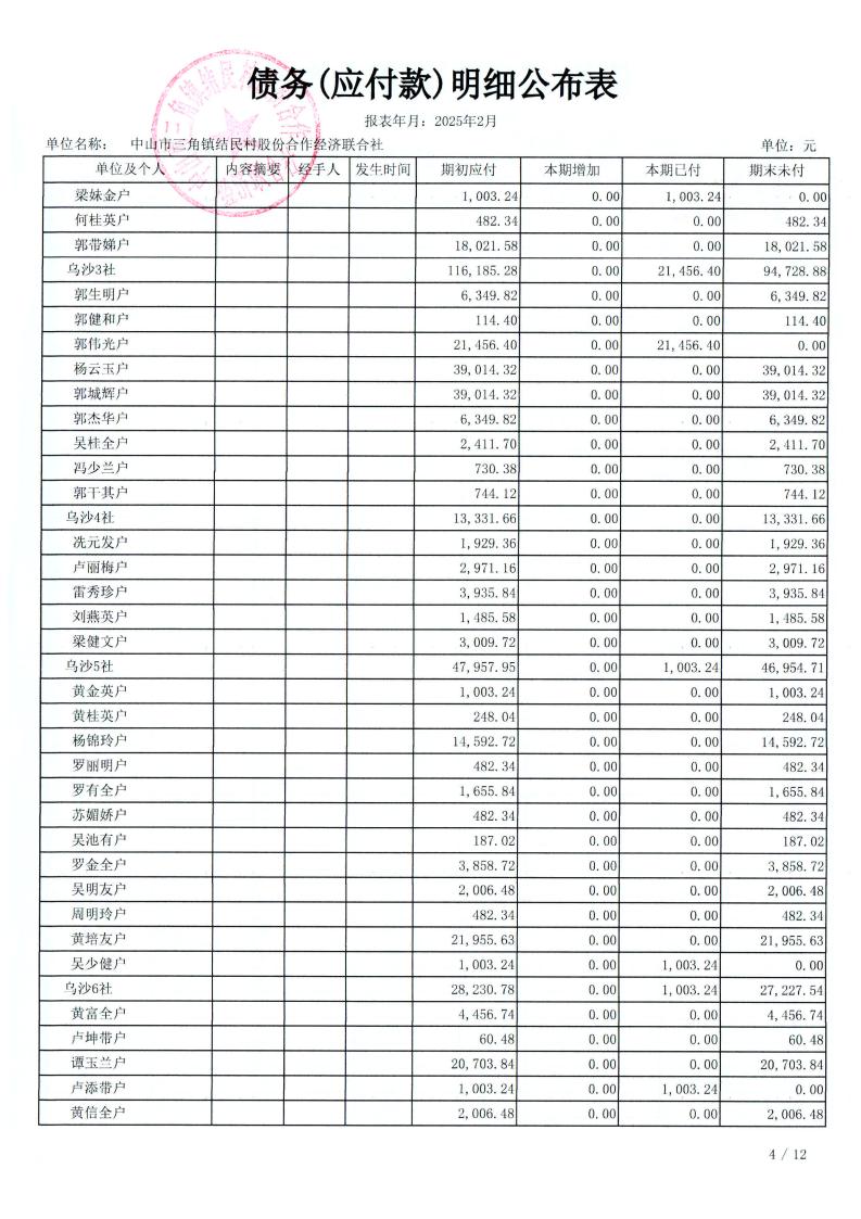 结民村2025年2月财务公开_15.jpg