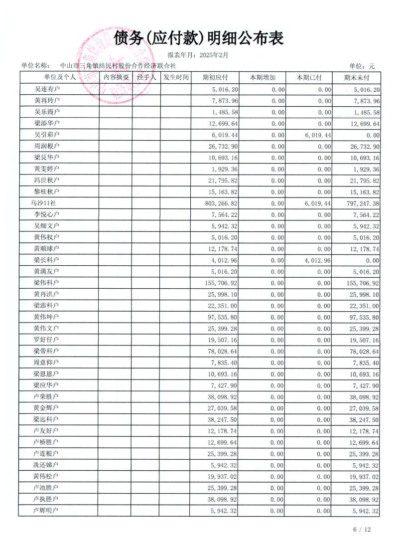 结民村2025年2月财务公开_17.jpg
