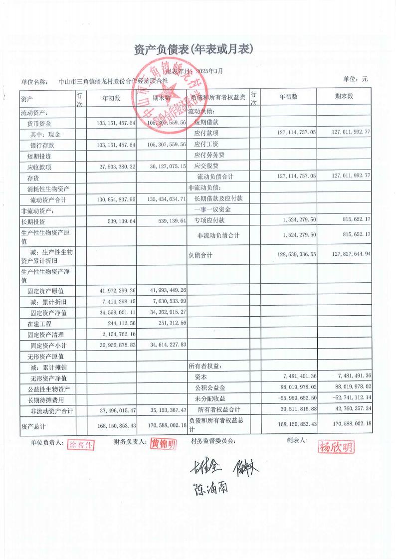 蟠龙村2025年3月份财务公开_00.jpg