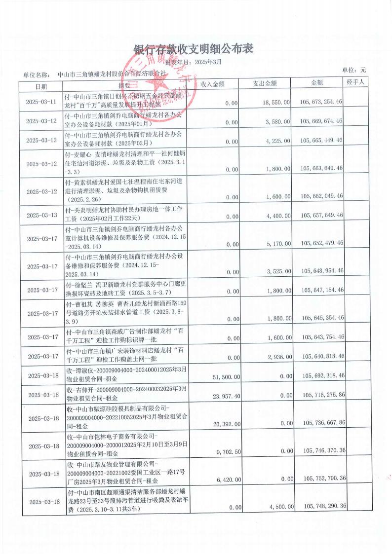 蟠龙村2025年3月份财务公开_04.jpg