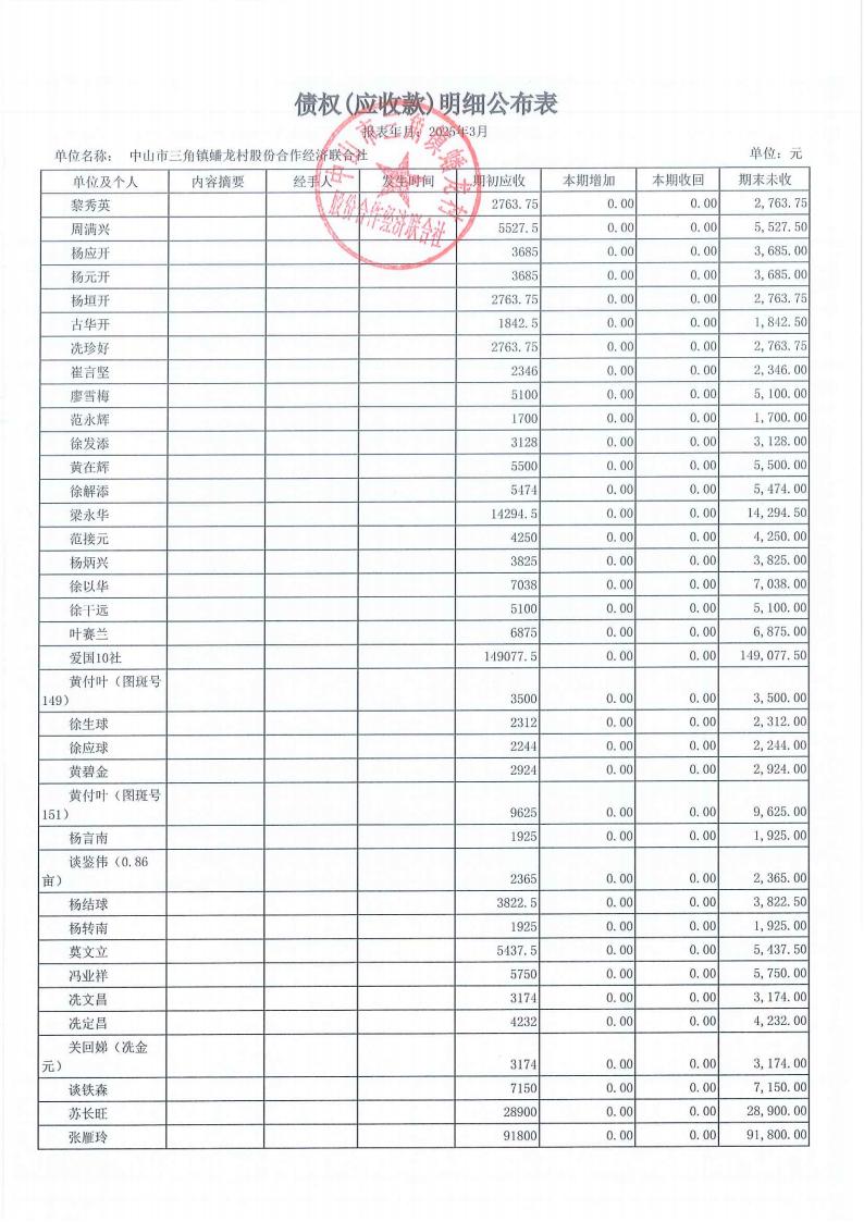 蟠龙村2025年3月份财务公开_12.jpg
