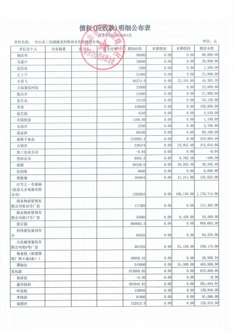 蟠龙村2025年3月份财务公开_13.jpg