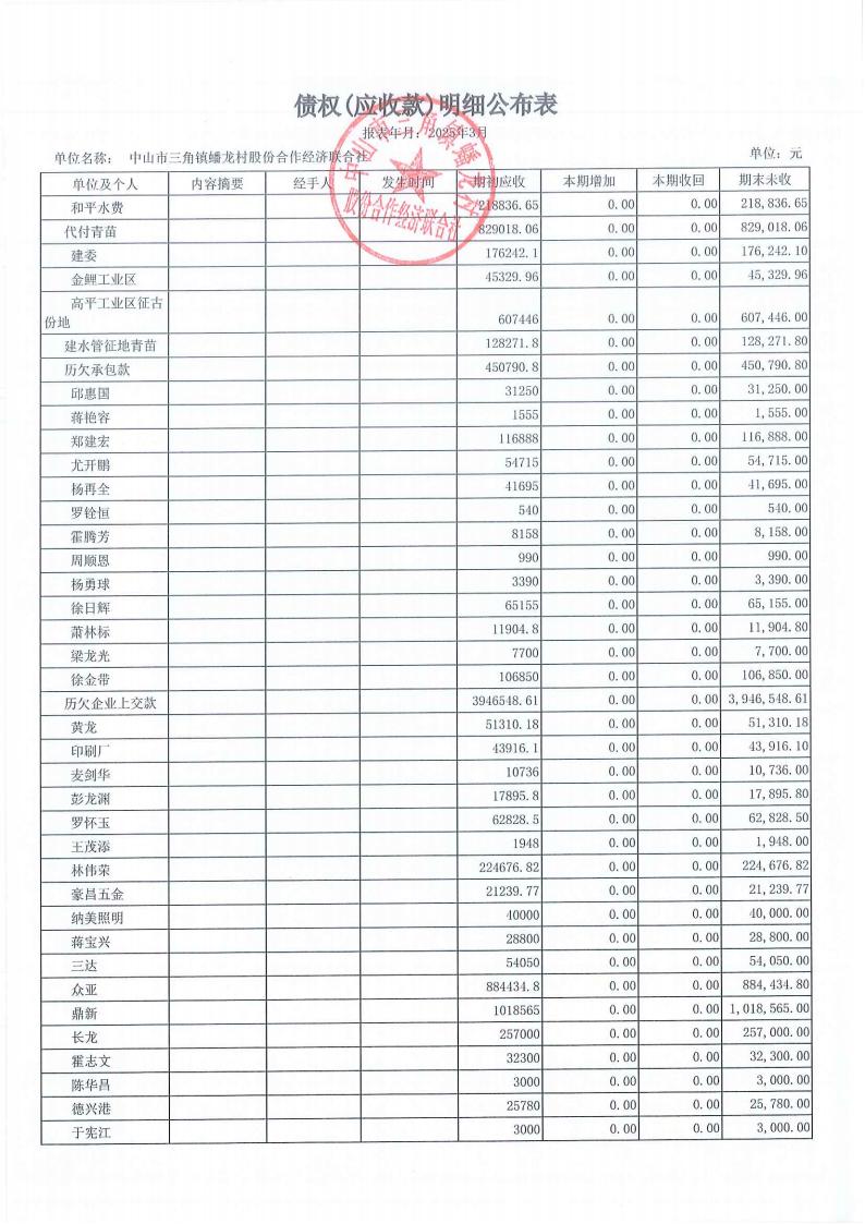 蟠龙村2025年3月份财务公开_16.jpg