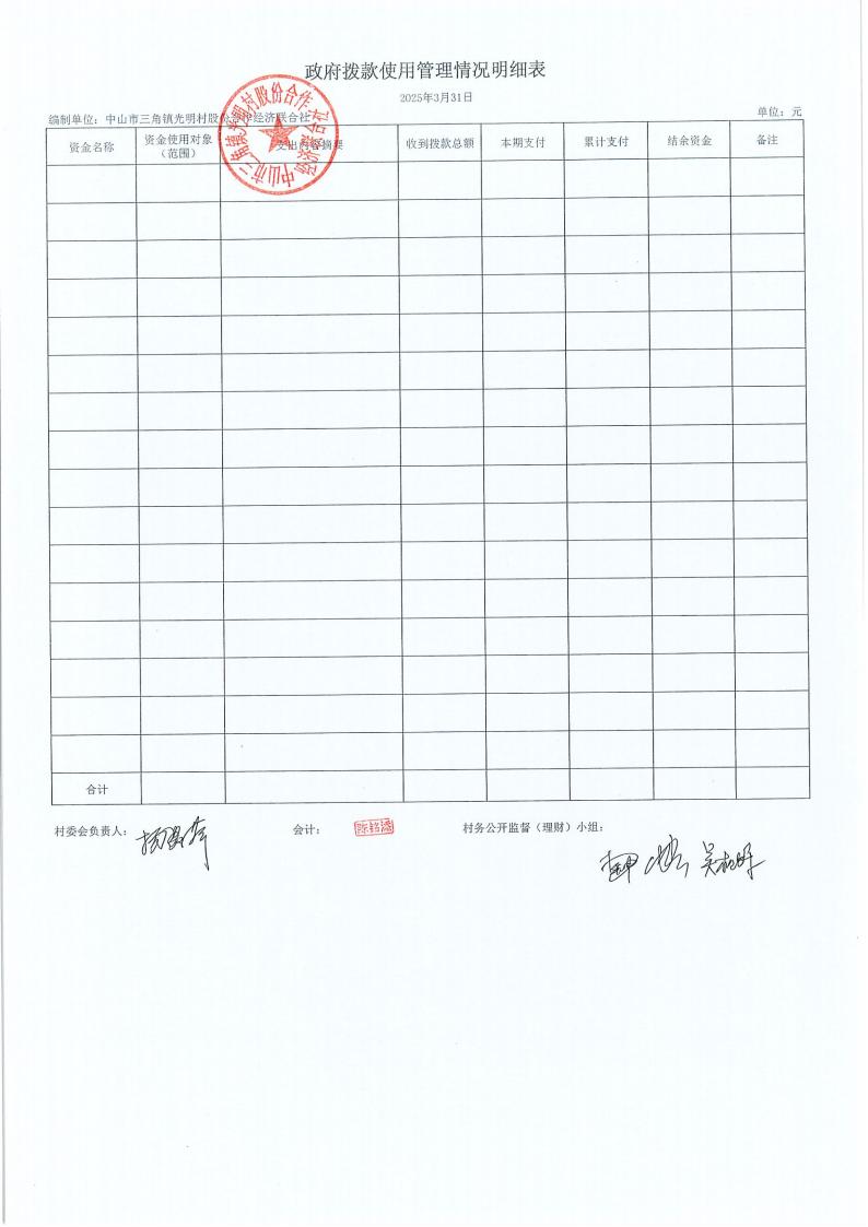 光明村2025年3月财务公开_01.jpg