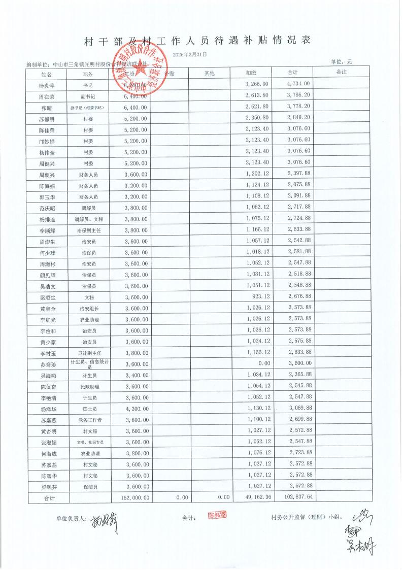 光明村2025年3月财务公开_02.jpg