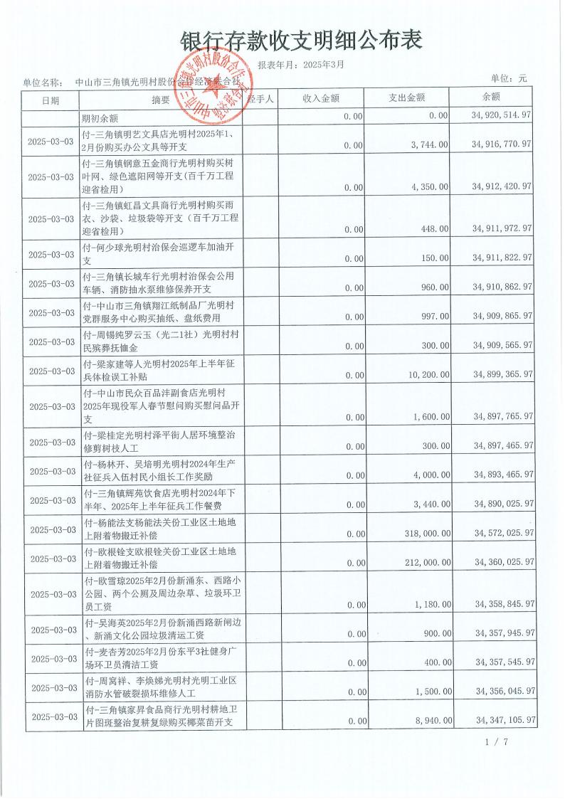 光明村2025年3月财务公开_04.jpg