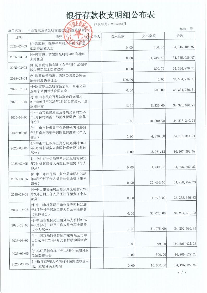 光明村2025年3月财务公开_05.jpg