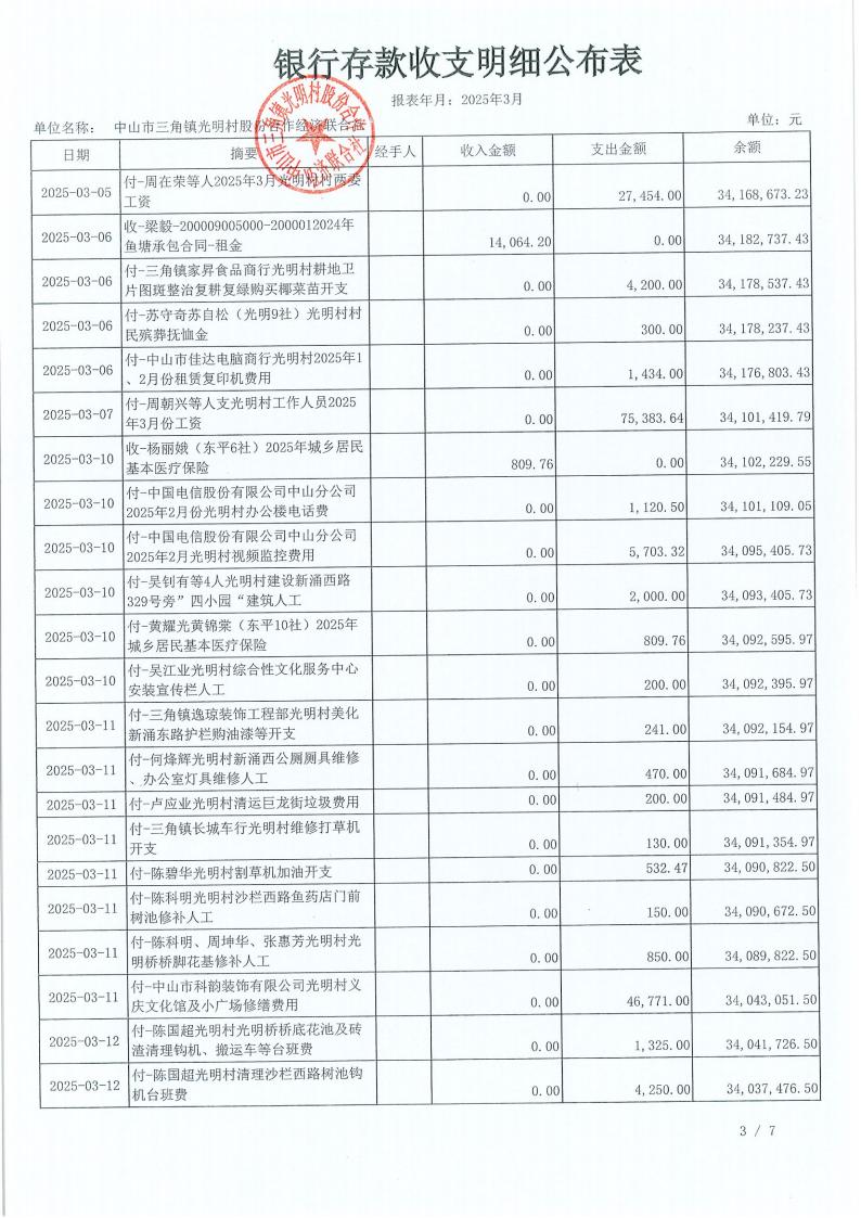 光明村2025年3月财务公开_06.jpg