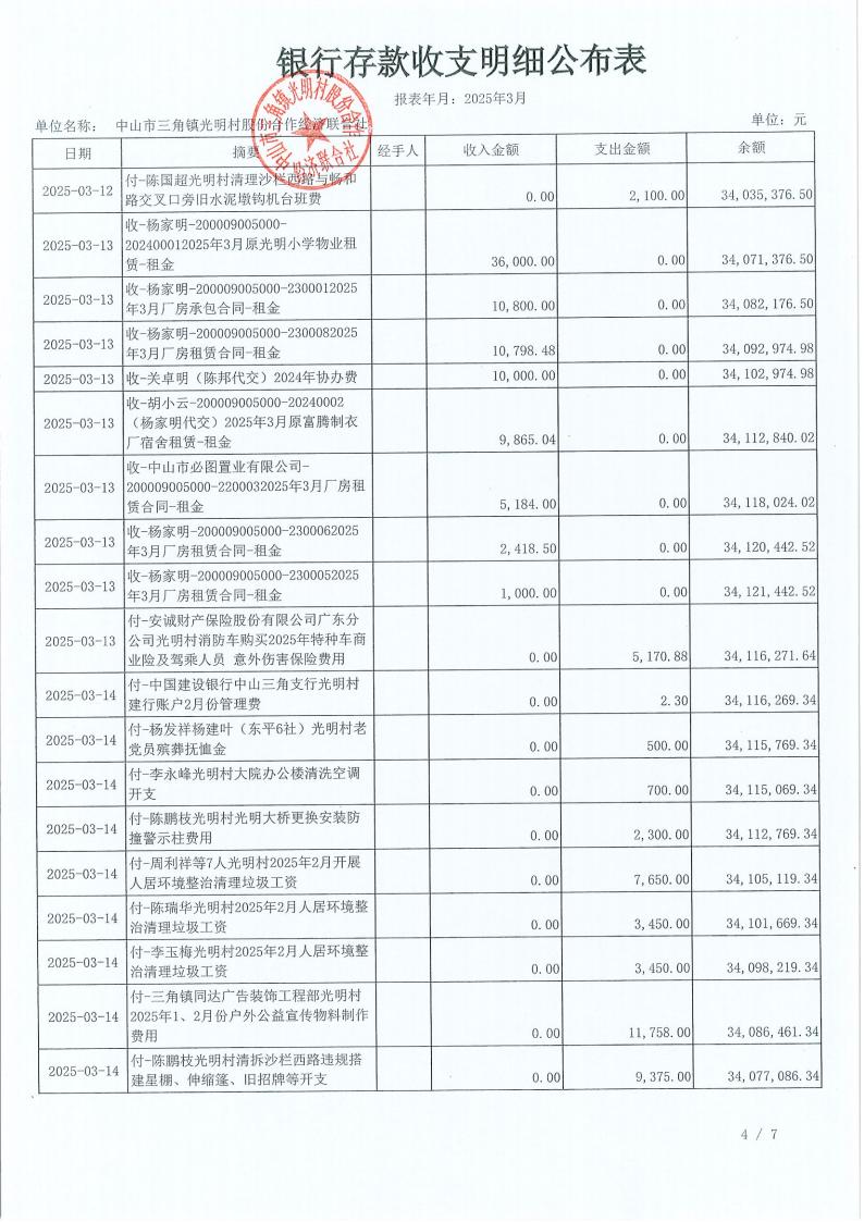 光明村2025年3月财务公开_07.jpg