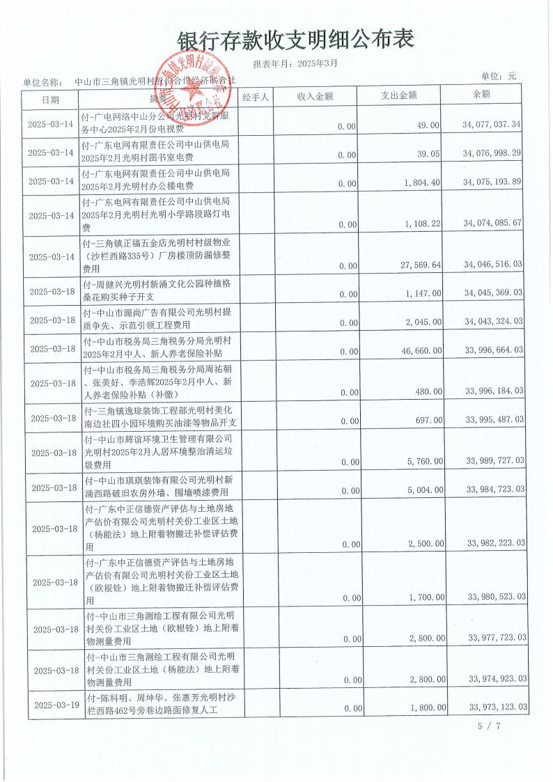 光明村2025年3月财务公开_08.jpg