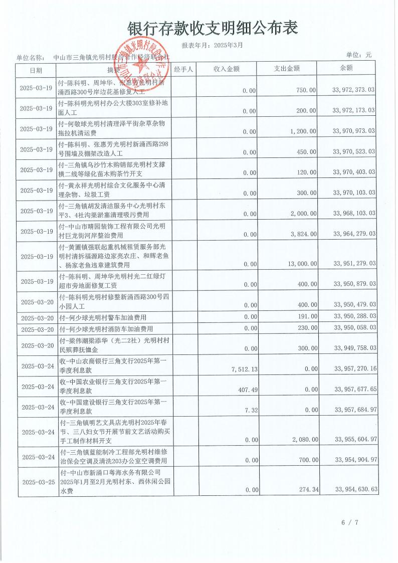 光明村2025年3月财务公开_09.jpg
