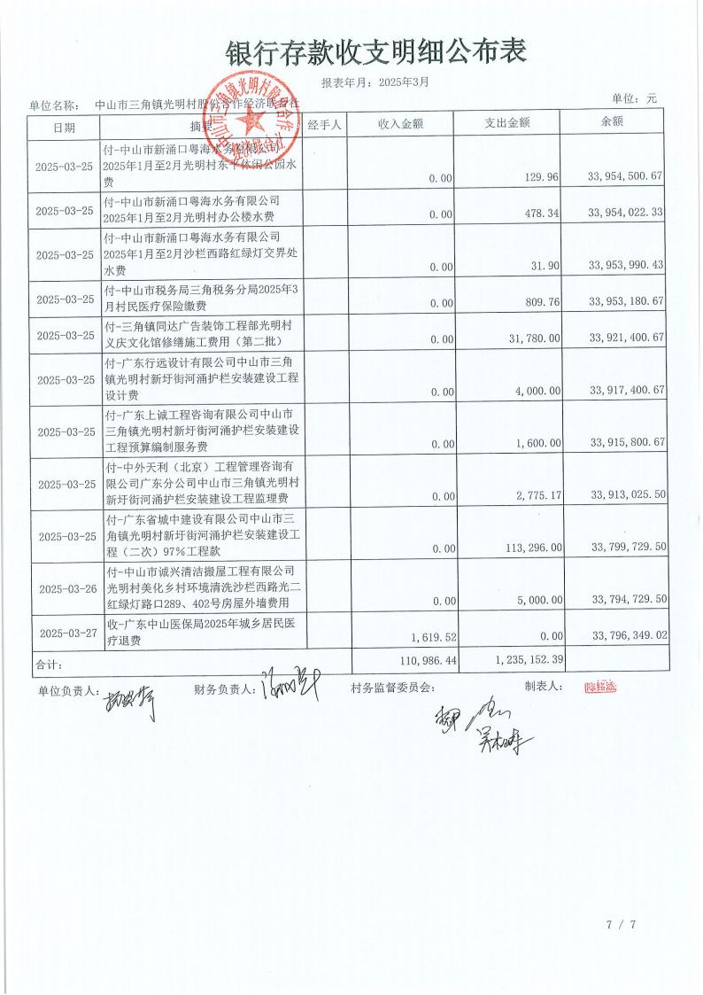 光明村2025年3月财务公开_10.jpg