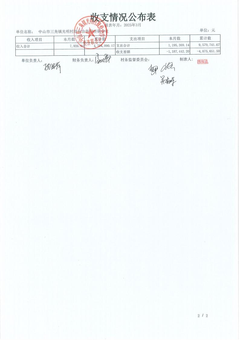 光明村2025年3月财务公开_12.jpg