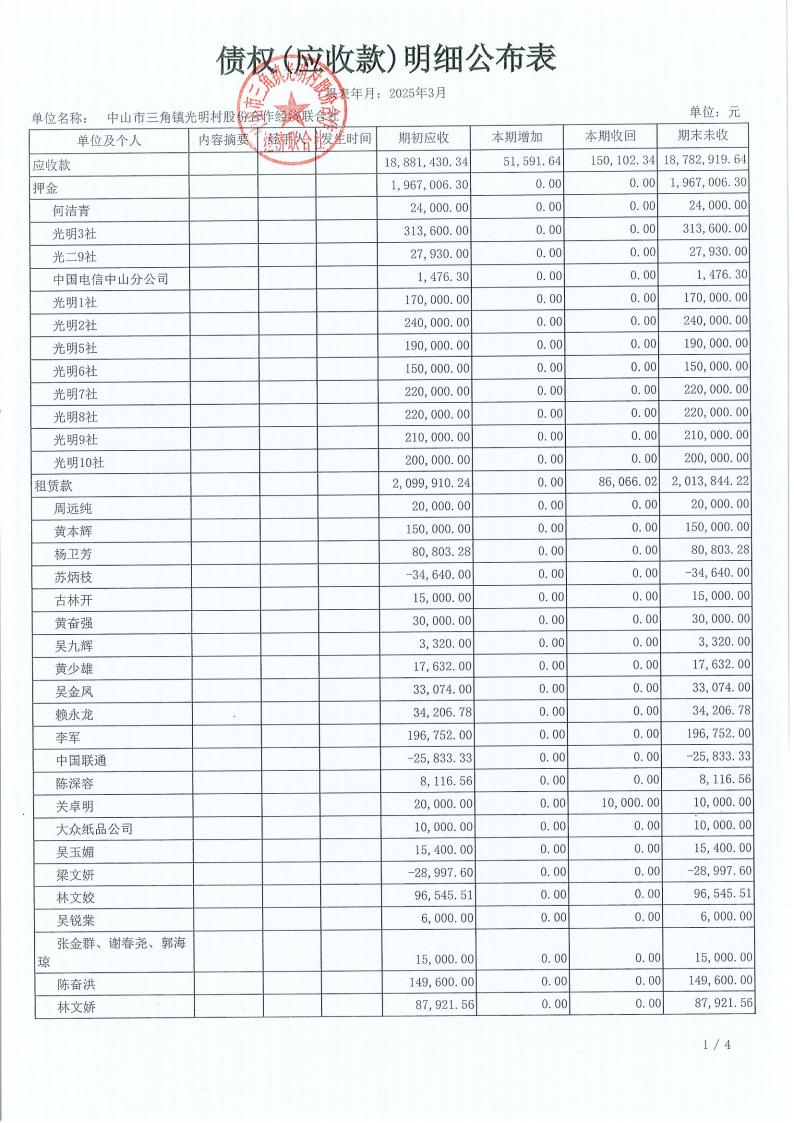 光明村2025年3月财务公开_13.jpg