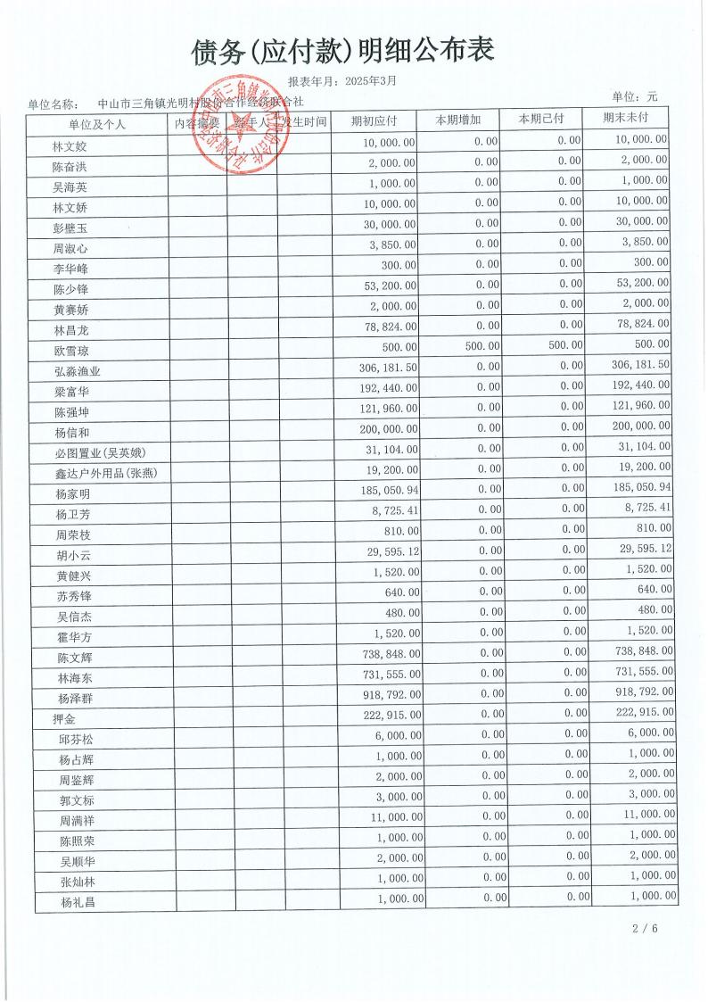 光明村2025年3月财务公开_18.jpg