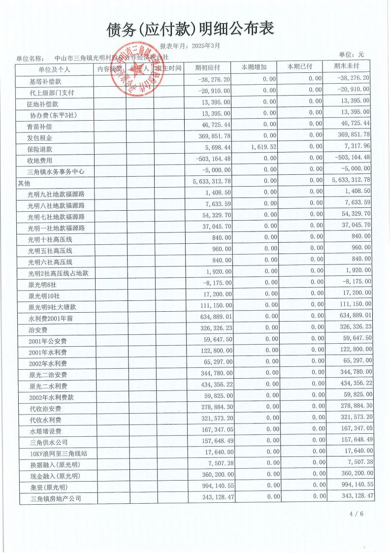 光明村2025年3月财务公开_20.jpg