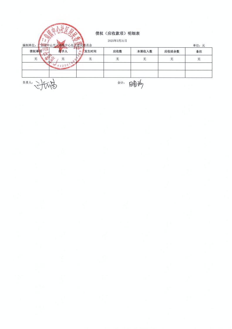 中心社区2025年3月财务公开_05.jpg