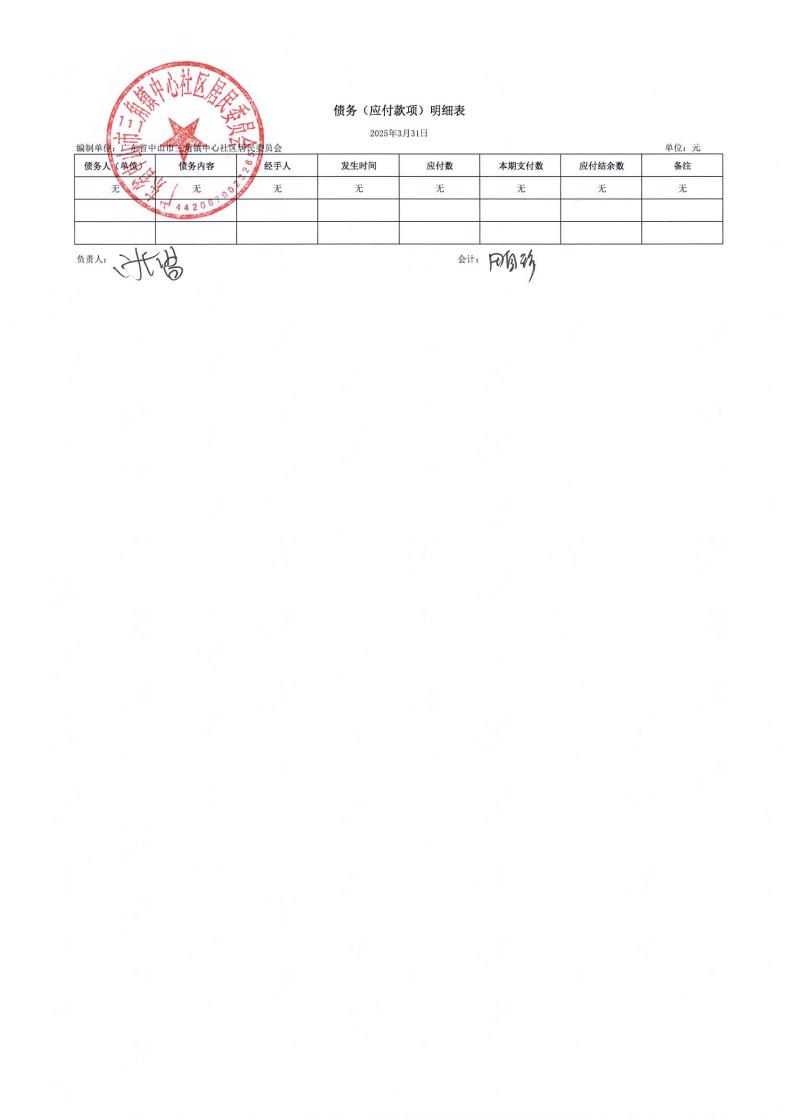 中心社区2025年3月财务公开_06.jpg