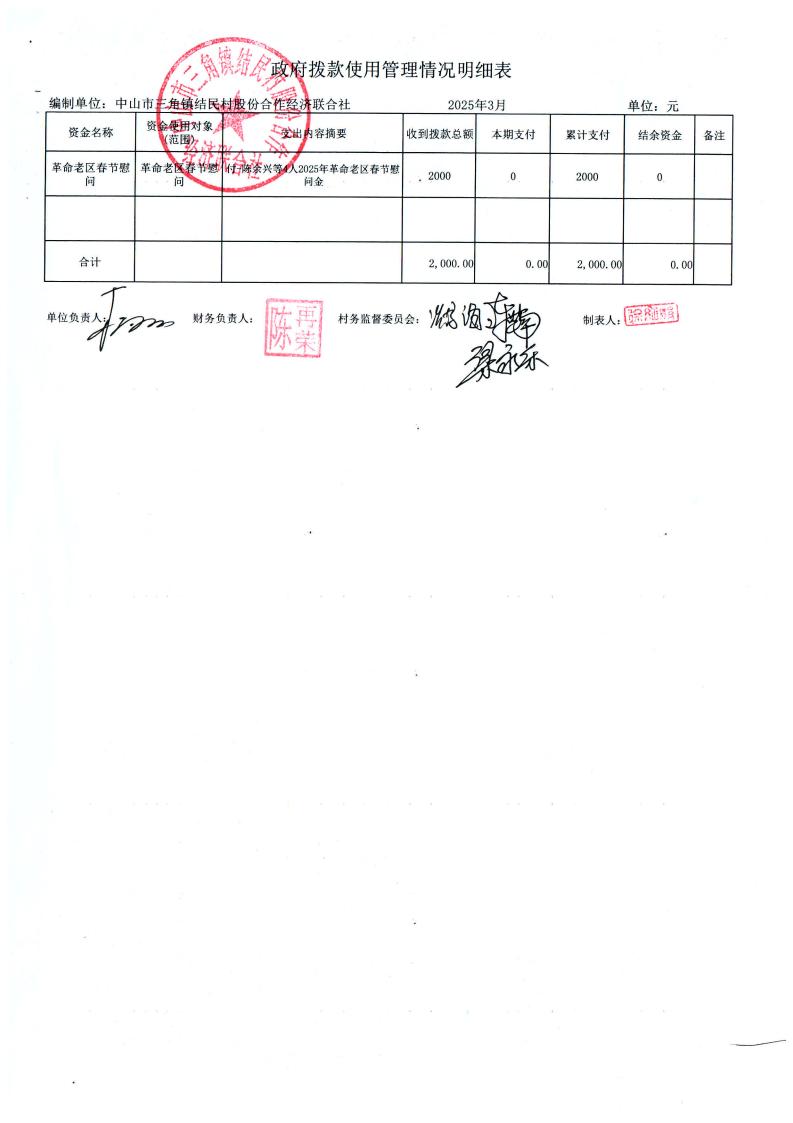 结民村2025年3月财务公开_00.jpg