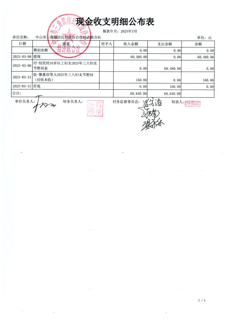 结民村2025年3月财务公开_03.jpg