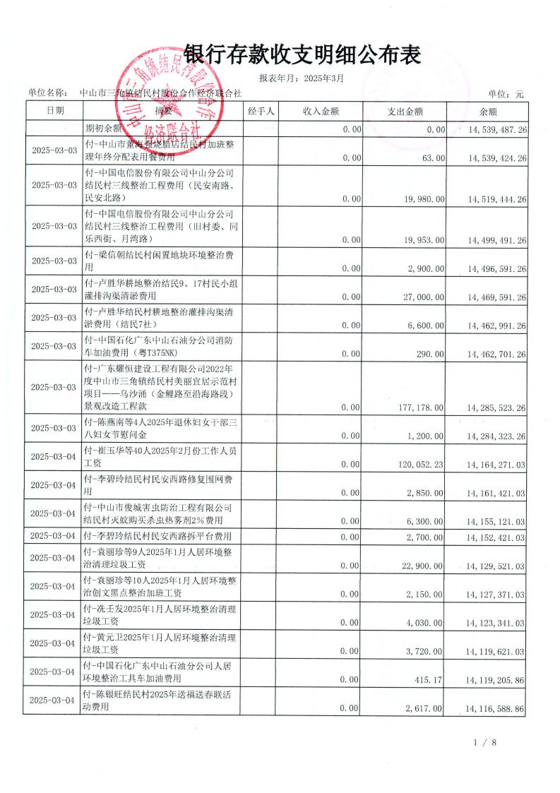 结民村2025年3月财务公开_05.jpg