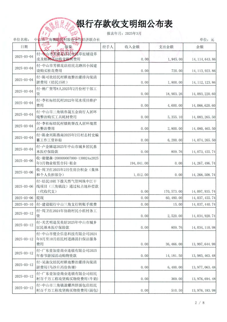 结民村2025年3月财务公开_06.jpg