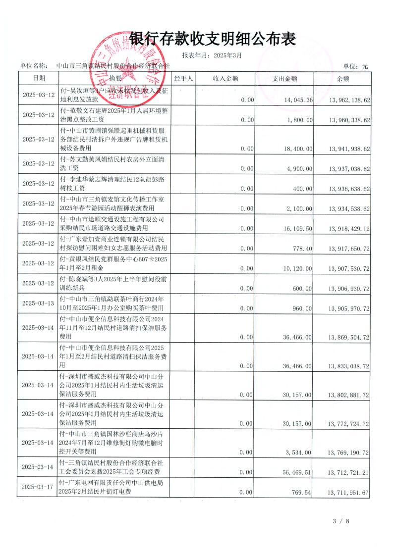 结民村2025年3月财务公开_07.jpg