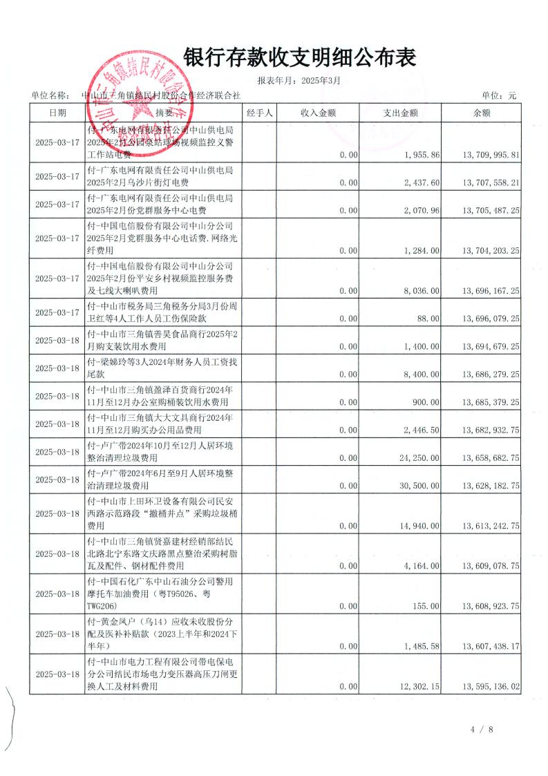 结民村2025年3月财务公开_08.jpg