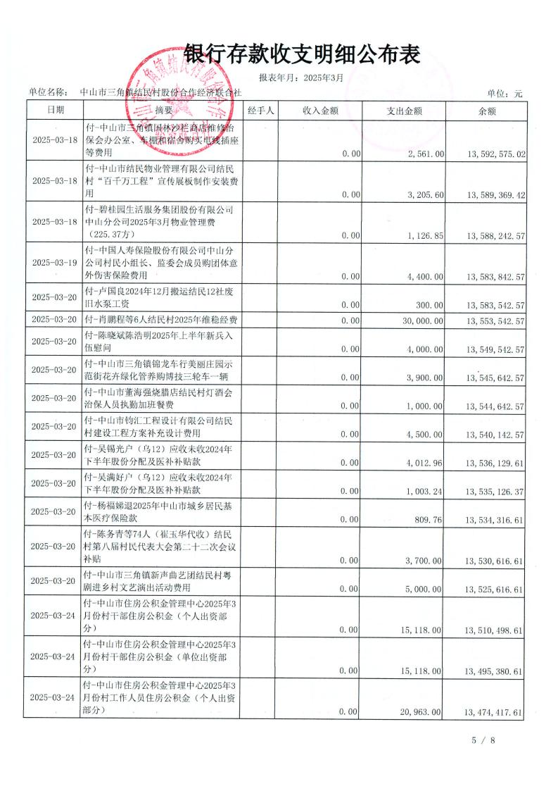 结民村2025年3月财务公开_09.jpg