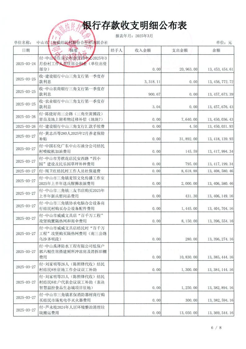 结民村2025年3月财务公开_10.jpg