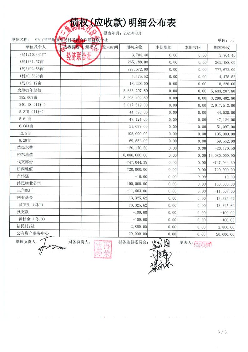 结民村2025年3月财务公开_15.jpg