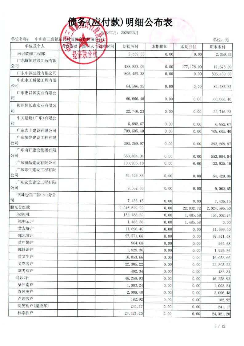结民村2025年3月财务公开_18.jpg