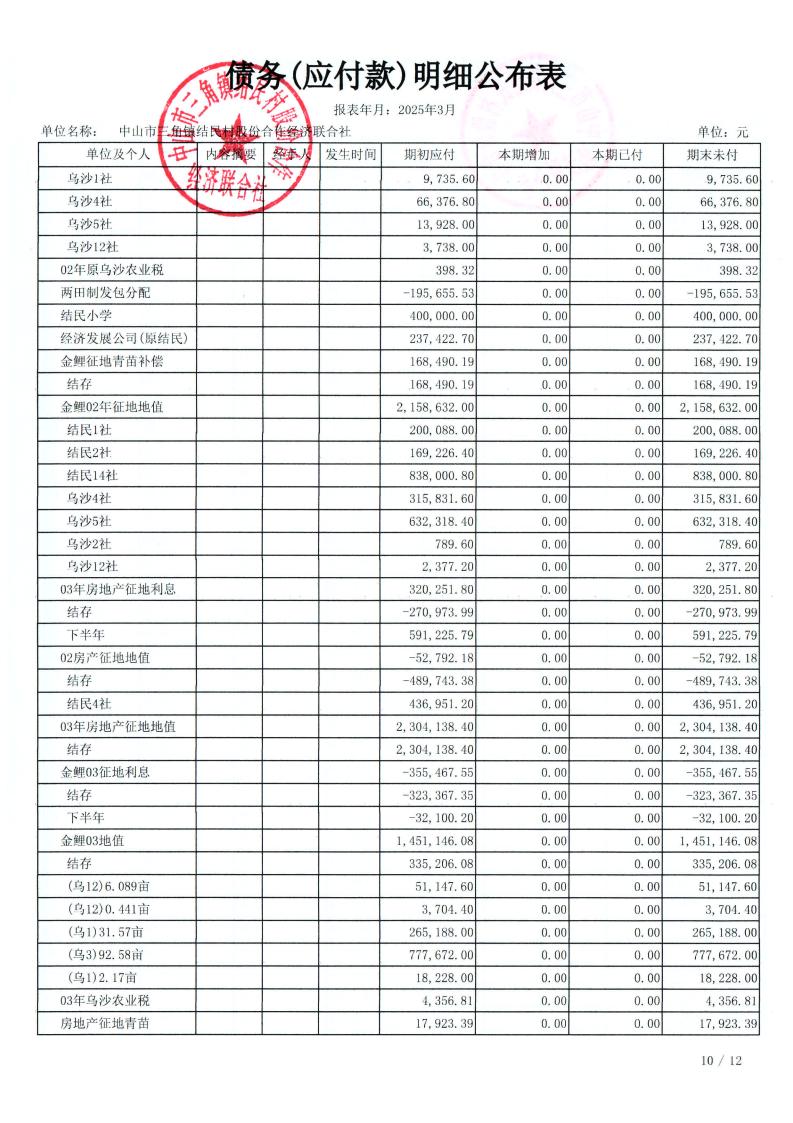 结民村2025年3月财务公开_25.jpg