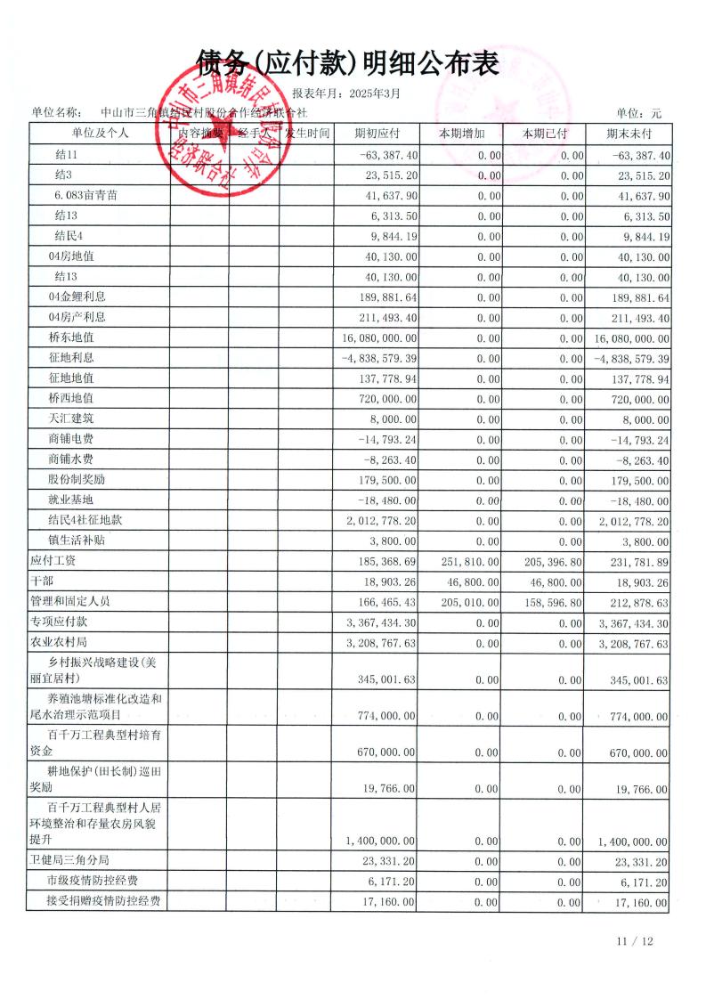 结民村2025年3月财务公开_26.jpg
