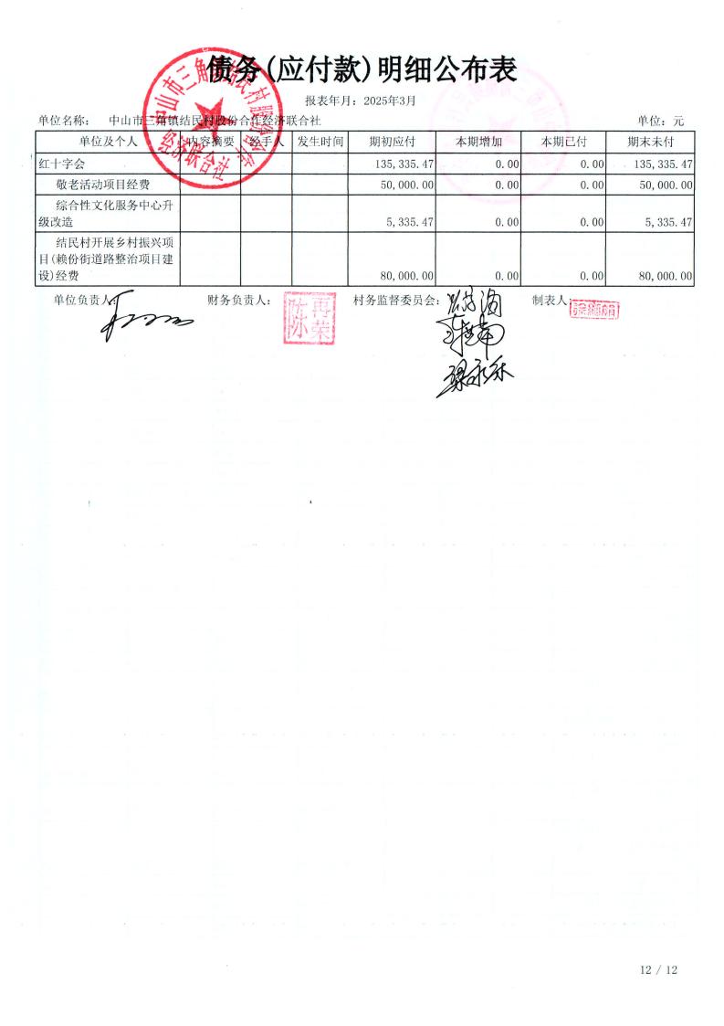 结民村2025年3月财务公开_27.jpg